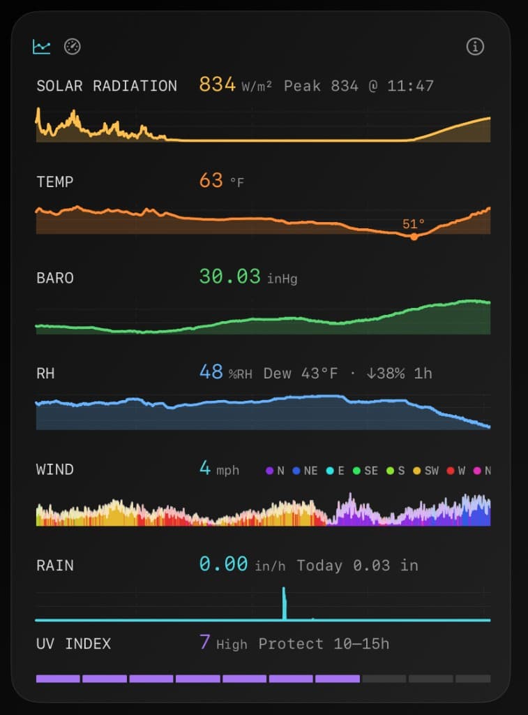 Atmos Console live telemetry dashboard